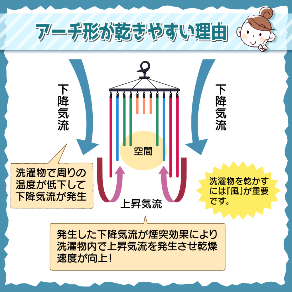 ハナタカ洗濯もの早く乾かすタオル トップ