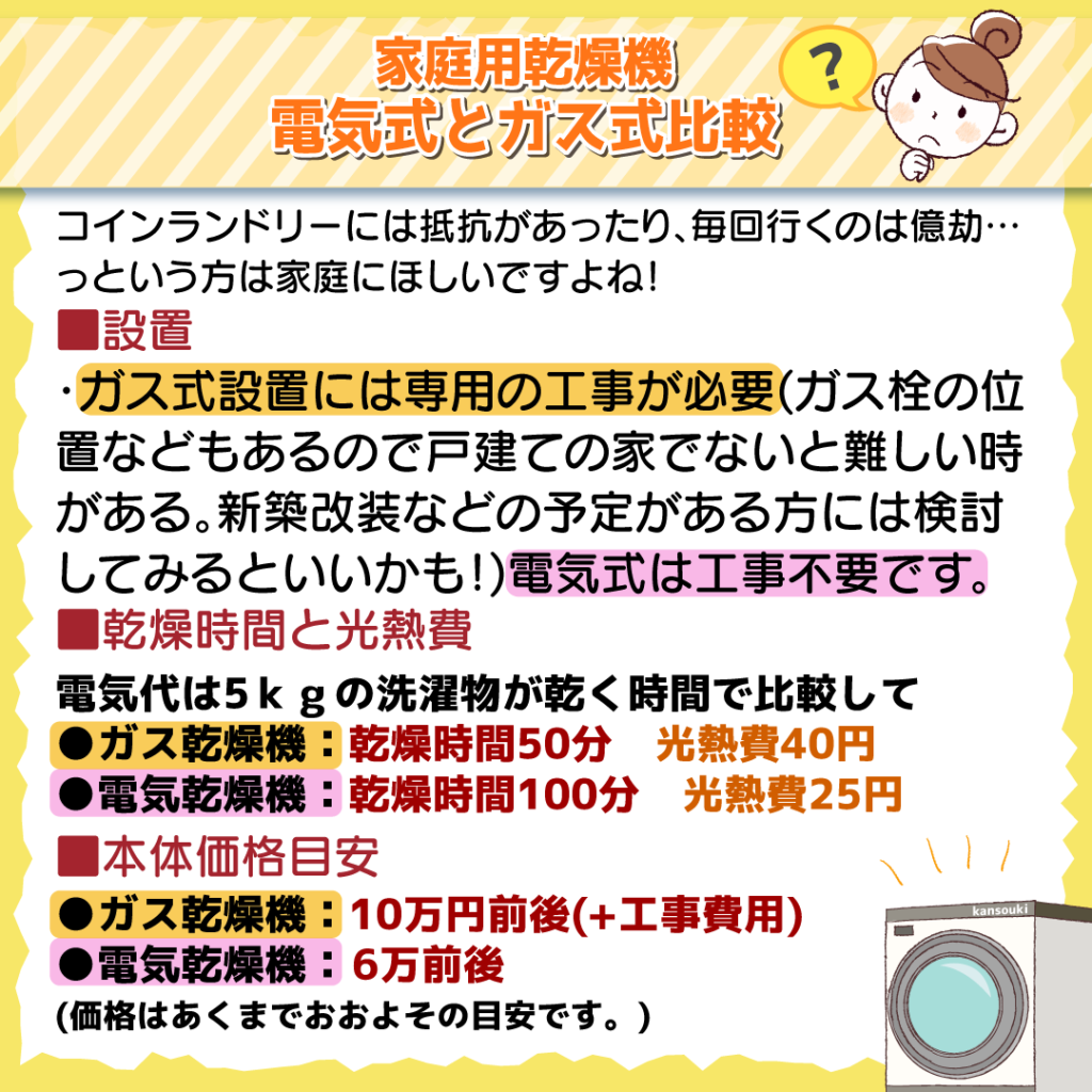 悪天候でもタオルがふわっふわ！ガス式乾燥機 レポ | こころあらうキレイのおてつだい 宅配クリーニングのココアラ[cocoara]