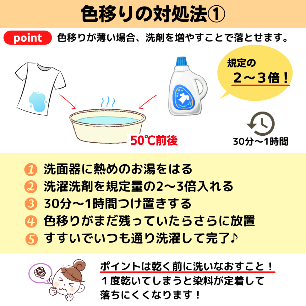 服 染料 洗濯に強い